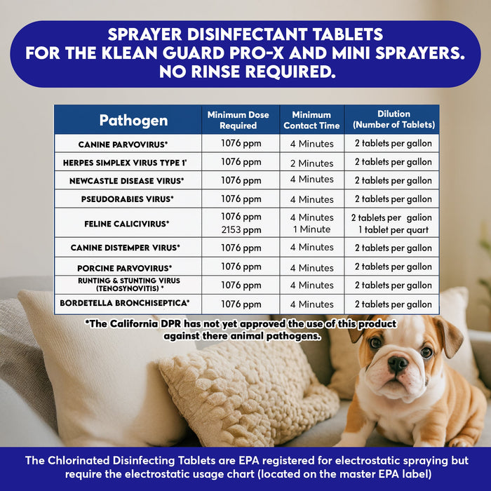 Disinfecting Sprayer Tablets For Klean Guard Pro-X & Mini Smart Sprayer