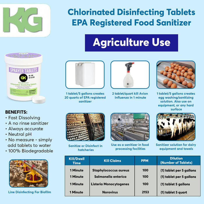 Klean Guard Mini Combo Kit (120 CT Sprayer Tablets included) Internal Battery & Charger included