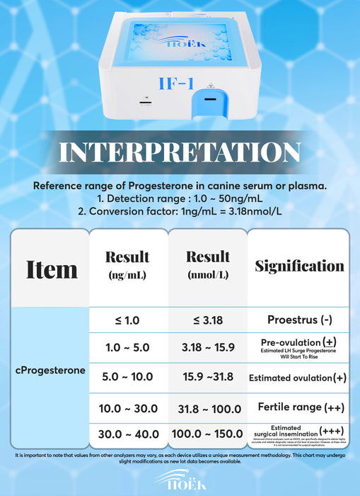 Pre-order (Ships 11.30.2025) Hoëk VET-IF 1 Veterinary Immunofluorescence Analyzer (Tests for canine progesterone & pregnancy)* PRE-ORDER*